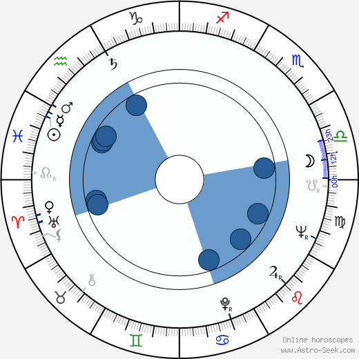 John Vernon wikipedia, horoscope, astrology, instagram