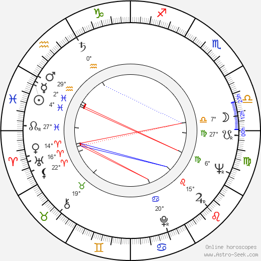 John Vernon birth chart, biography, wikipedia 2024, 2025