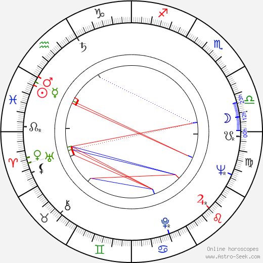 John Vernon birth chart, John Vernon astro natal horoscope, astrology