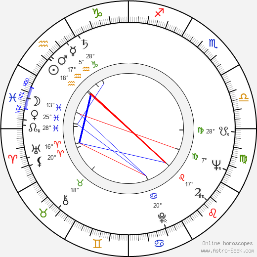 John Williams birth chart, biography, wikipedia 2024, 2025