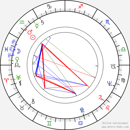 John Williams birth chart, John Williams astro natal horoscope, astrology