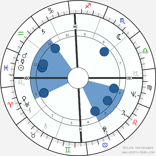 Johnny Cash Birth Chart