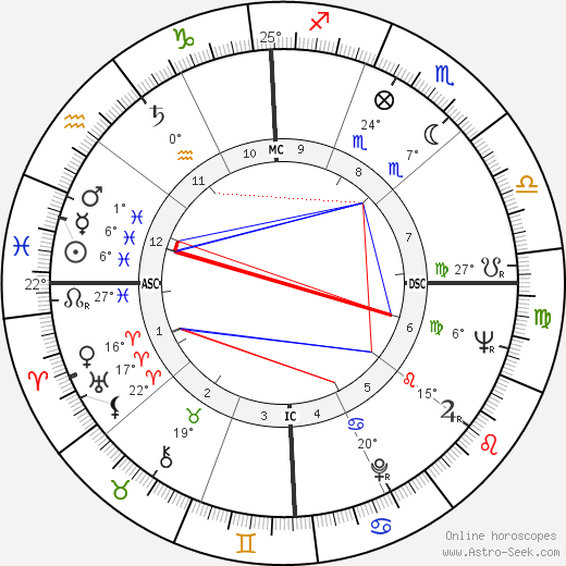 Johnny Cash birth chart, biography, wikipedia 2023, 2024