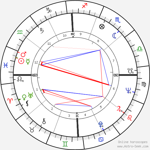 Johnny Cash Birth Chart