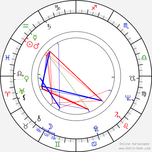 Josef Brukner birth chart, Josef Brukner astro natal horoscope, astrology