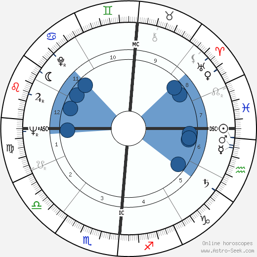 Joseph P. Kerwin wikipedia, horoscope, astrology, instagram