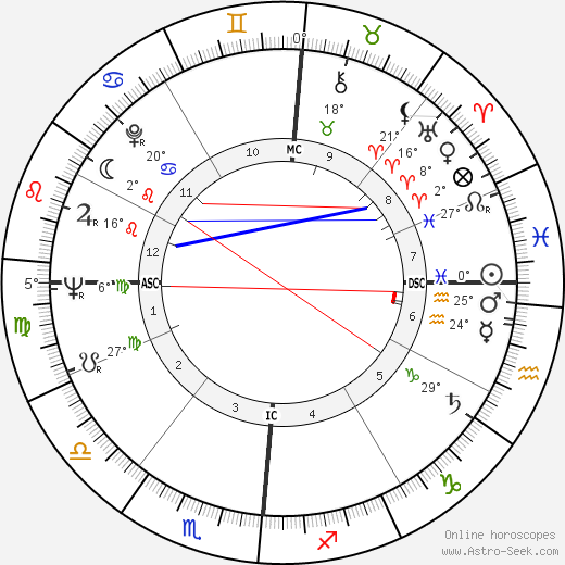 Joseph P. Kerwin birth chart, biography, wikipedia 2024, 2025