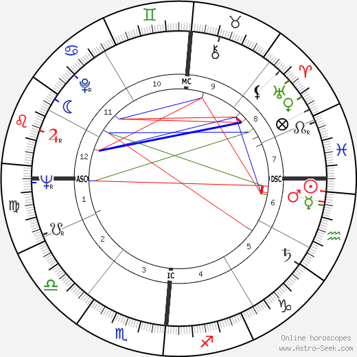 Joseph P. Kerwin birth chart, Joseph P. Kerwin astro natal horoscope, astrology