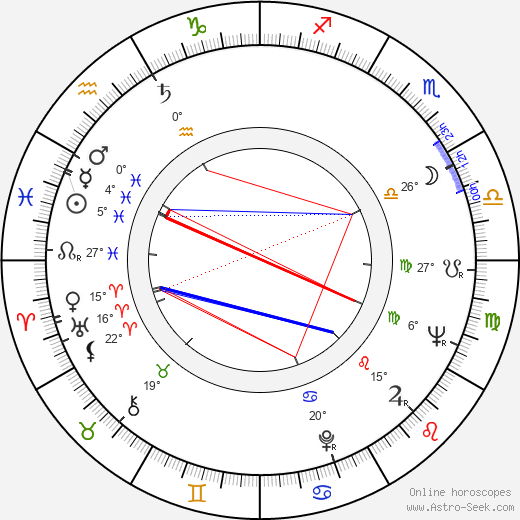 Jud Taylor birth chart, biography, wikipedia 2023, 2024