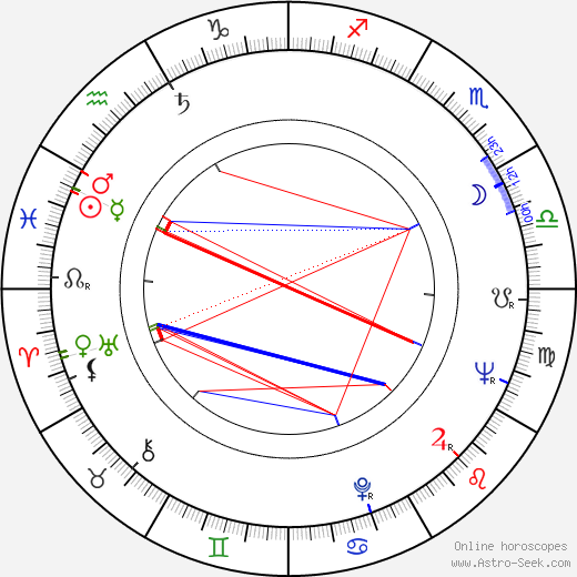 Jud Taylor birth chart, Jud Taylor astro natal horoscope, astrology