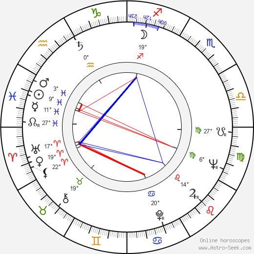 Kaija Kujala birth chart, biography, wikipedia 2024, 2025