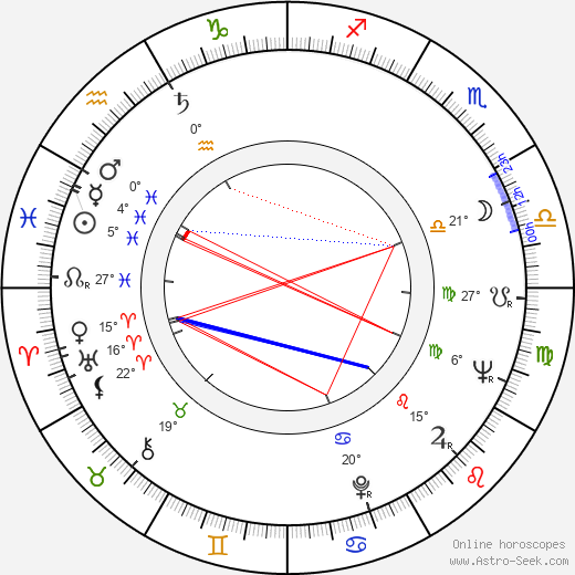 Kari Dahlberg birth chart, biography, wikipedia 2024, 2025