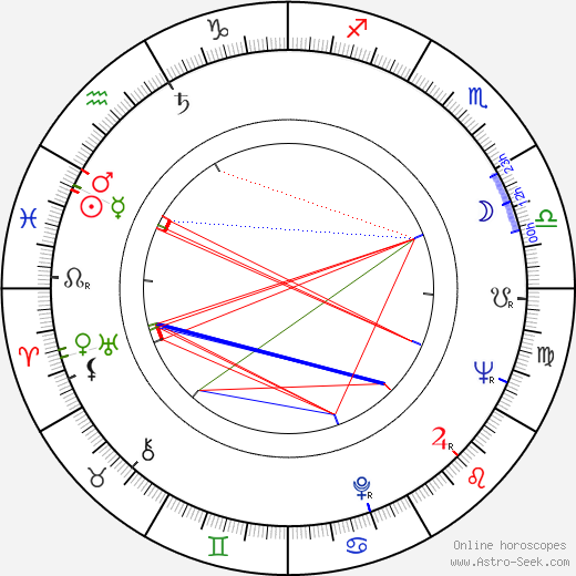 Kari Dahlberg birth chart, Kari Dahlberg astro natal horoscope, astrology