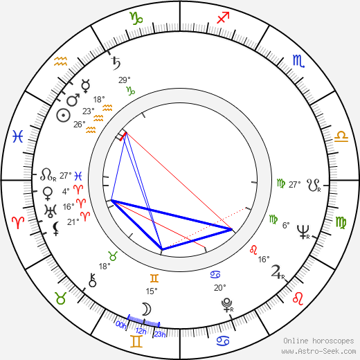 Leoš Suchařípa birth chart, biography, wikipedia 2023, 2024