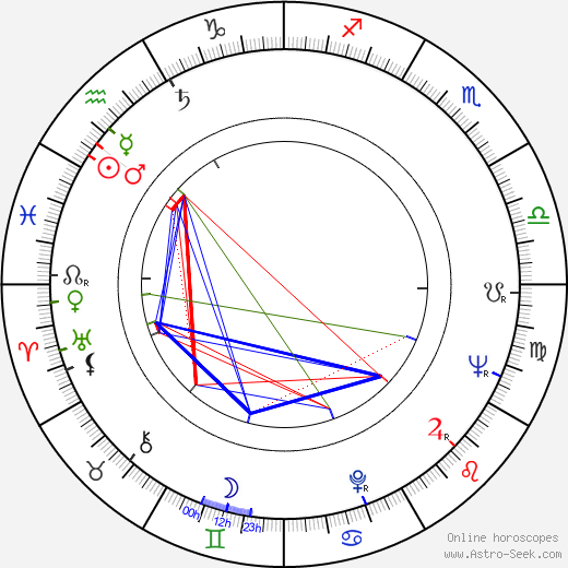 Leoš Suchařípa birth chart, Leoš Suchařípa astro natal horoscope, astrology