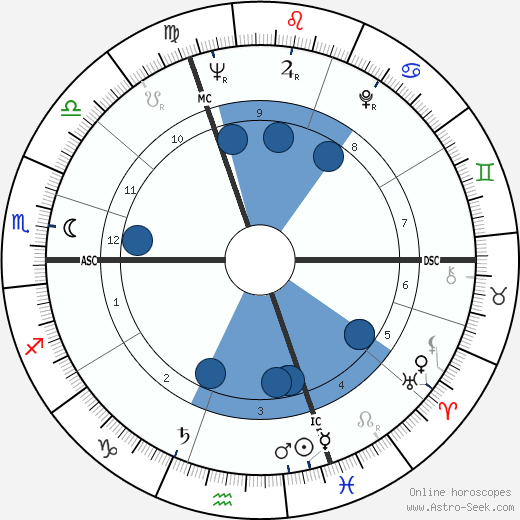 Liane Dayde-Giraud wikipedia, biography, birth chart, instagram Liane Dayde-Giraud wikipedia, horoscope, astrology, instagram