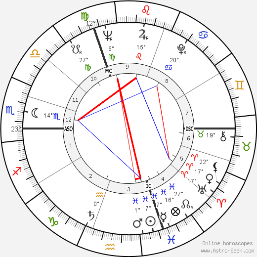 Liane Dayde-Giraud birth chart, biography, wikipedia 2023, 2024