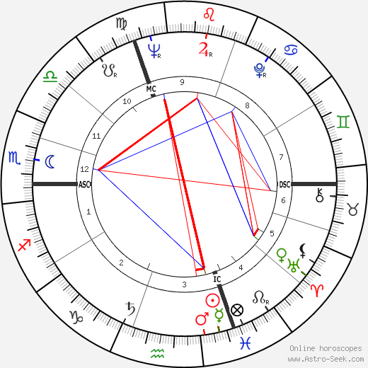 Liane Dayde-Giraud birth chart, Liane Dayde-Giraud astro natal horoscope, astrology