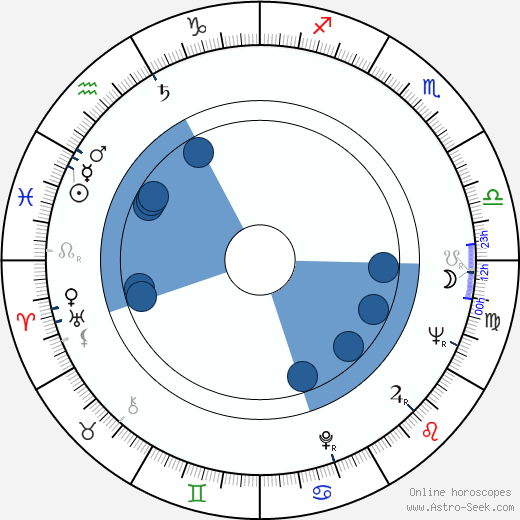 Majel Barrett horoscope, astrology, sign, zodiac, date of birth, instagram