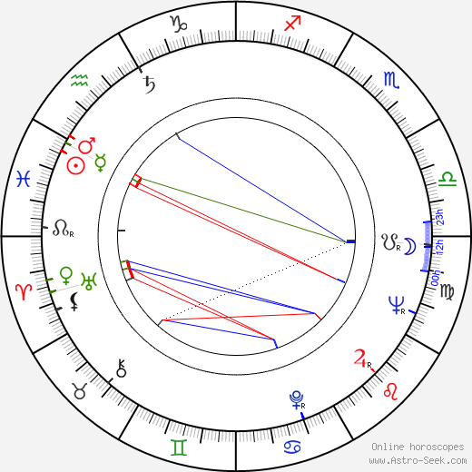 Majel Barrett birth chart, Majel Barrett astro natal horoscope, astrology