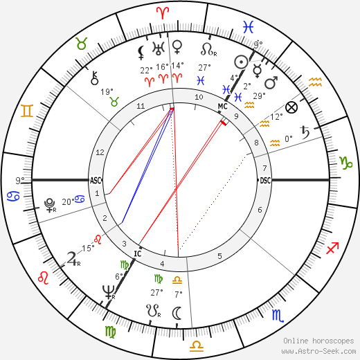 Michel Legrand birth chart, biography, wikipedia 2024, 2025