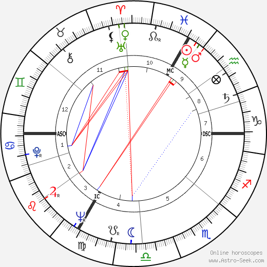 Michel Legrand birth chart, Michel Legrand astro natal horoscope, astrology