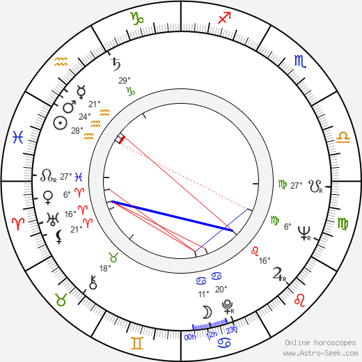 Miloš Forman birth chart, biography, wikipedia 2024, 2025