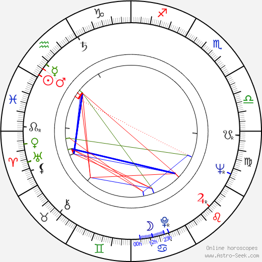 Miloš Forman birth chart, Miloš Forman astro natal horoscope, astrology