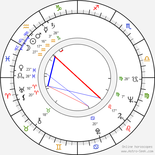 Olga Sawicka birth chart, biography, wikipedia 2024, 2025
