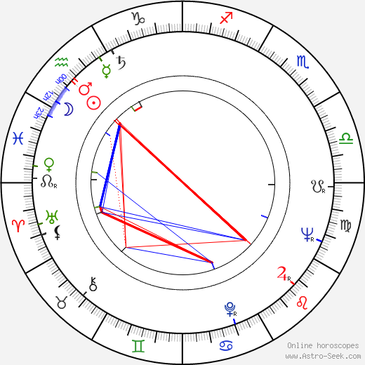 Olga Sawicka birth chart, Olga Sawicka astro natal horoscope, astrology