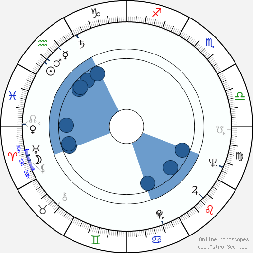 Paul Comi wikipedia, horoscope, astrology, instagram