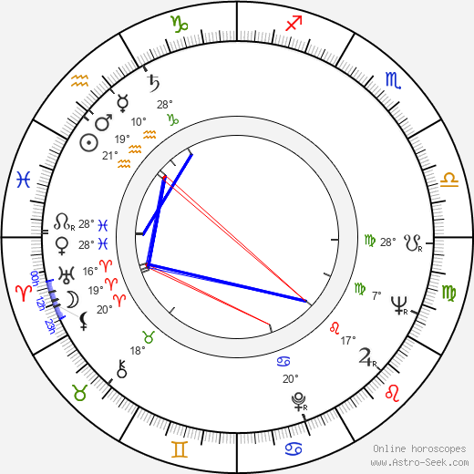 Paul Comi birth chart, biography, wikipedia 2023, 2024