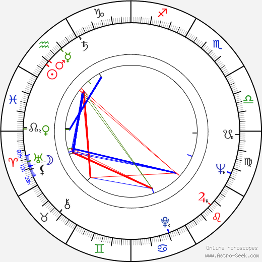 Paul Comi birth chart, Paul Comi astro natal horoscope, astrology