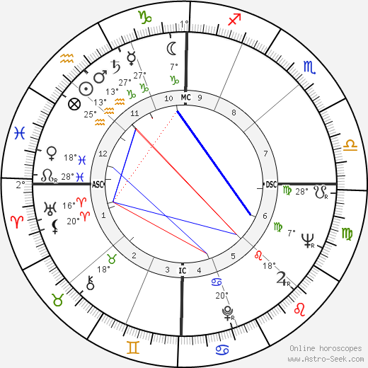 Peggy Ann Garner birth chart, biography, wikipedia 2024, 2025