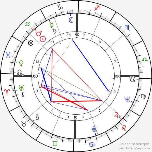 Garner Birth Chart