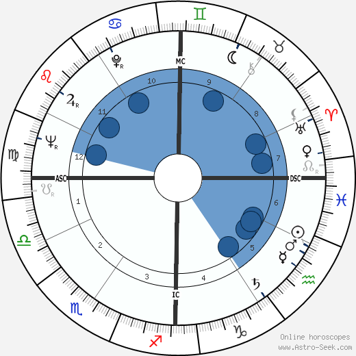 Peter Steele Blair wikipedia, biography, birth chart, instagram Peter Steele Blair wikipedia, horoscope, astrology, instagram