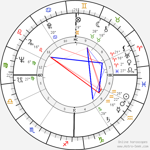 Peter Steele Blair birth chart, biography, wikipedia 2024, 2025