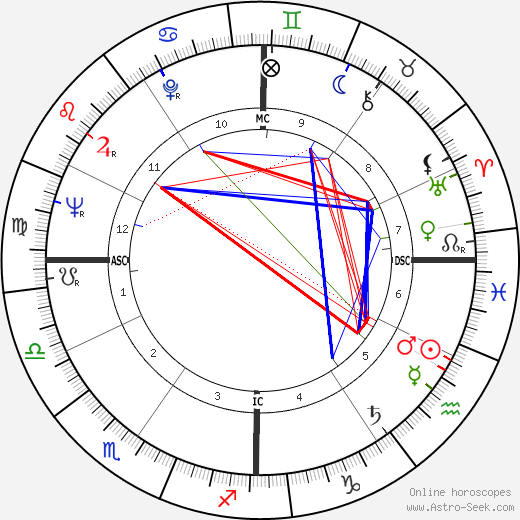 Peter Steele Blair birth chart, Peter Steele Blair astro natal horoscope, astrology