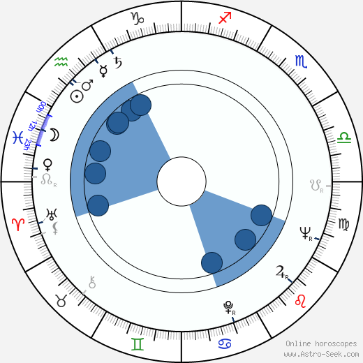 Richard Weber horoscope, astrology, sign, zodiac, date of birth, instagram