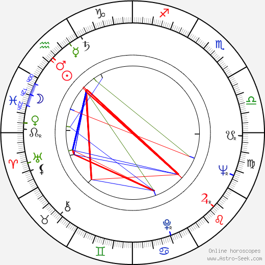 Richard Weber birth chart, Richard Weber astro natal horoscope, astrology