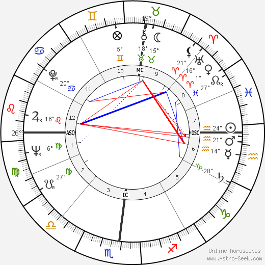 Robert Ferguson birth chart, biography, wikipedia 2024, 2025