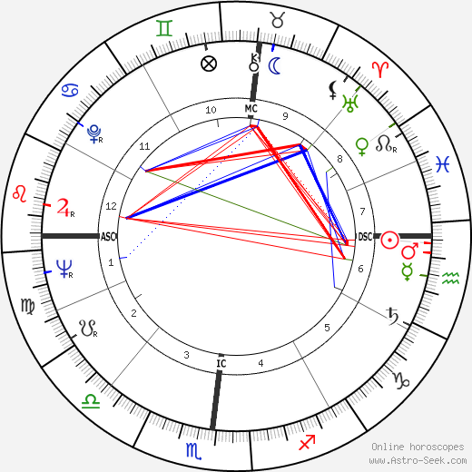 Robert Ferguson birth chart, Robert Ferguson astro natal horoscope, astrology