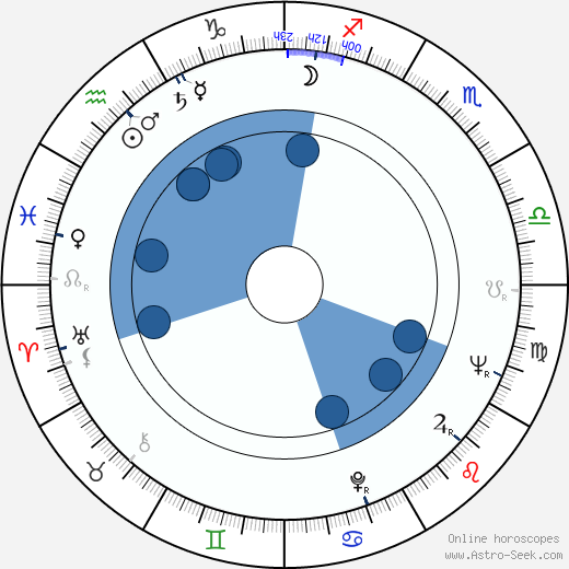 Robert Mandan wikipedia, biography, birth chart, instagram Robert Mandan wikipedia, horoscope, astrology, instagram