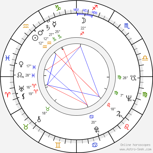 Robert Mandan birth chart, biography, wikipedia 2024, 2025