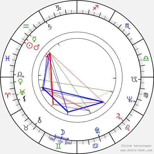 Stanislav Rudolf birth chart, Stanislav Rudolf astro natal horoscope, astrology