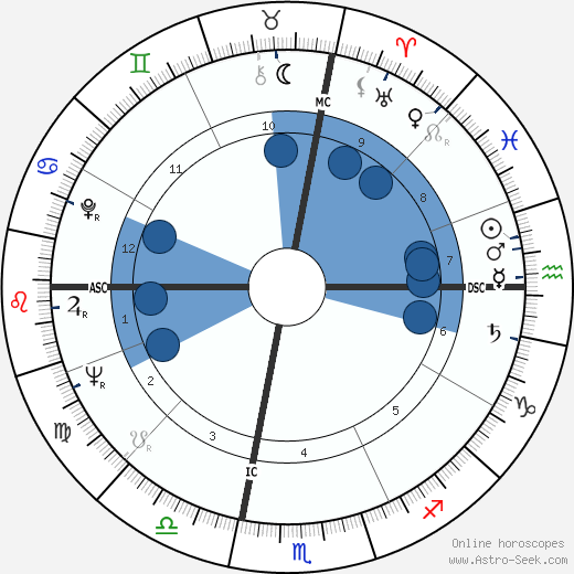 Susan Oliver wikipedia, biography, birth chart, instagram Susan Oliver wikipedia, horoscope, astrology, instagram
