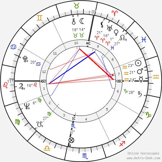 Susan Oliver birth chart, biography, wikipedia 2024, 2025