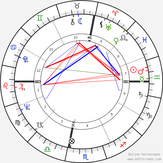 Susan Oliver birth chart, Susan Oliver astro natal horoscope, astrology