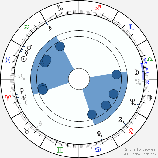 Tauno Luiro wikipedia, horoscope, astrology, instagram