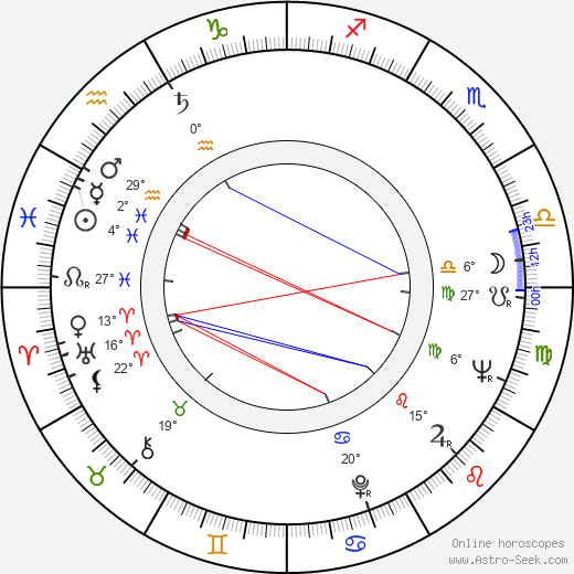 Tauno Luiro birth chart, biography, wikipedia 2023, 2024